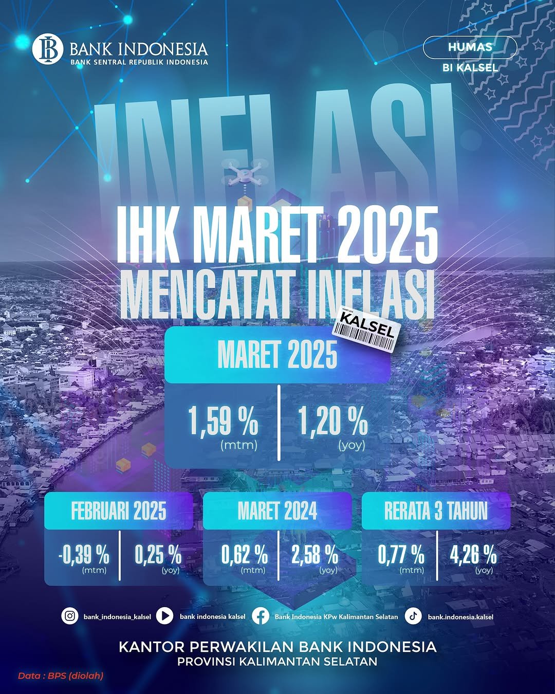IHK Maret 2025, KPw BI Kalsel Rilis Capaian Inflasi Sebesar 1,59 Persen