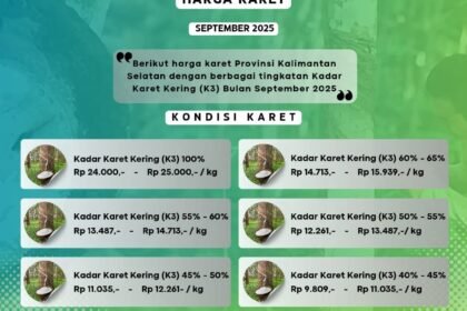 Harga Karet dan Sawit Menguat, NTP Kalsel Naik 1,69 Persen pada September 2025