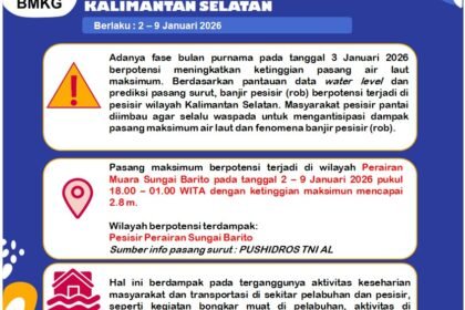 BMKG Peringatkan Potensi Banjir Pesisir (Rob) di Perairan Kotabaru dan Muara Sungai Barito