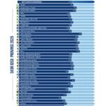 Kalsel Tertinggi Se-Kalimantan dalam Indeks Daya Saing Daerah 2025