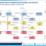 Wamendagri Tekankan Sinkronisasi Perencanaan Pusat dan Daerah dalam Musrenbang RKPD Kalsel 2027