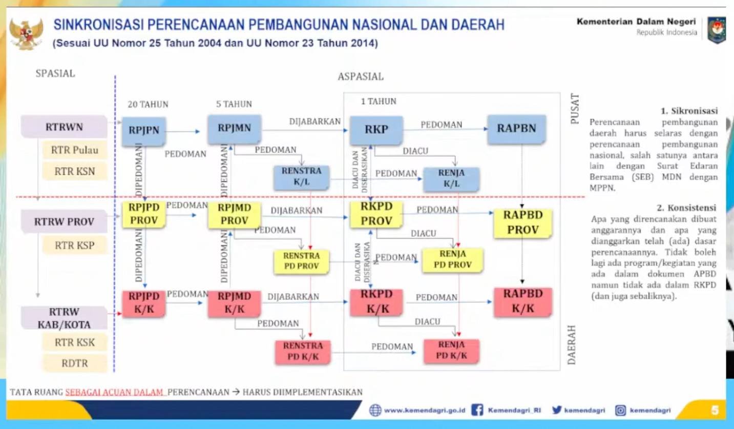Wamendagri Tekankan Sinkronisasi Perencanaan Pusat dan Daerah dalam Musrenbang RKPD Kalsel 2027