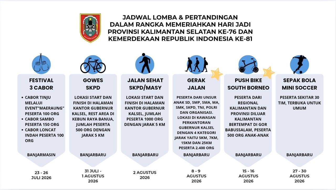 Dispora Kalsel Siapkan Sembilan Event Olahraga Semarakkan Hari Jadi ke-76 Provinsi dan HUT ke-81 RI