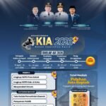 BRIDA Perkuat Ekosistem Inovasi, Sebanyak 88 Proposal Ramaikan Kalsel Innovation Award 2026