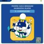BMKG: Cuaca Kalimantan Selatan Didominasi Cerah hingga Berawan pada 5–11 Agustus 2026