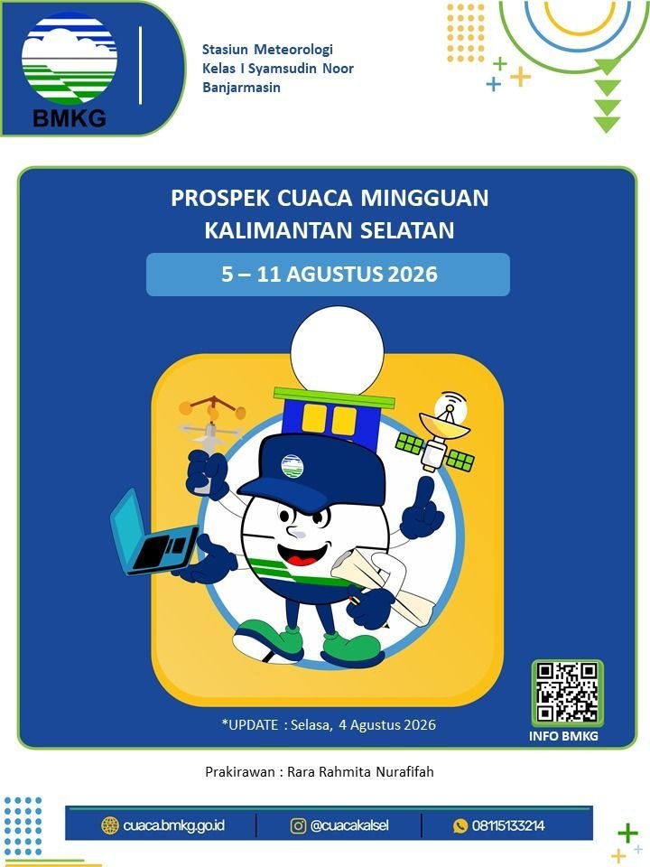 BMKG: Cuaca Kalimantan Selatan Didominasi Cerah hingga Berawan pada 5–11 Agustus 2026