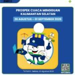 BMKG: Cuaca Kalsel Sepekan ke Depan Didominasi Cerah hingga Berawan