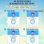 Kualitas Udara Kalsel Masih Kategori Sedang, Empat Wilayah Tercatat Berstatus Moderate