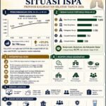 Dinkes Kalsel Tingkatkan Kewaspadaan Menyusul Tren Kenaikan Kasus ISPA