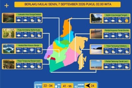 BMKG Ingatkan Potensi Hujan Disertai Petir dan Angin Kencang di Banjar dan Tapin
